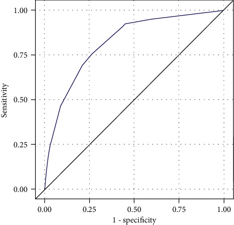 Development and Validation of a Simple Model to Predict the Risk of Nonmelanoma Skin Cancer on Screening Total Body Skin Examination.