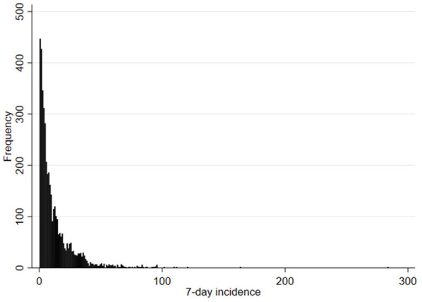 COVID-19 and Gender Differences in Social Trust: Causal Evidence from the First Wave of the Pandemic.