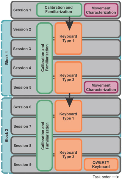 Ability-Based Methods for Personalized Keyboard Generation.