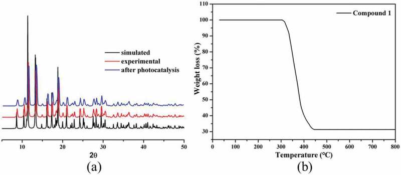 A Co(II) compound: photocatalytic activity and application value in trigeminal neuralgia with minimally invasive interventional therapy guided by CT.