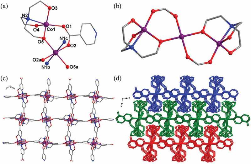 A Co(II) compound: photocatalytic activity and application value in trigeminal neuralgia with minimally invasive interventional therapy guided by CT.