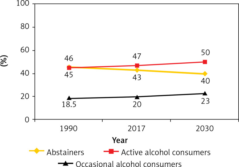 Alcohol and health. Is regular drinking of small doses of alcohol really good for your health?