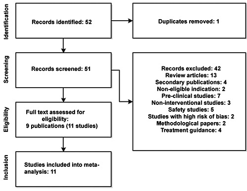 Effects of Pelargonium sidoides extract EPs 7630 on acute cough and quality of life - a meta-analysis of randomized, placebo-controlled trials.