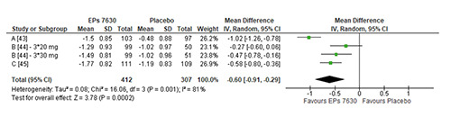 Effects of Pelargonium sidoides extract EPs 7630 on acute cough and quality of life - a meta-analysis of randomized, placebo-controlled trials.