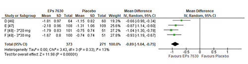 Effects of Pelargonium sidoides extract EPs 7630 on acute cough and quality of life - a meta-analysis of randomized, placebo-controlled trials.