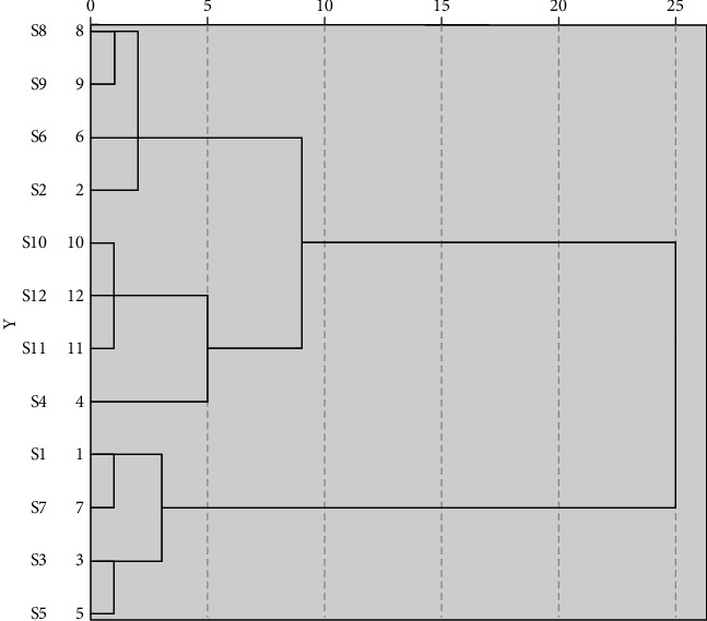 Determination of Five Coumarins in Angelicae Pubescentis Radix from Different Origins by HPTLC-Scanning.