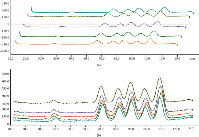 Determination of Five Coumarins in Angelicae Pubescentis Radix from Different Origins by HPTLC-Scanning.