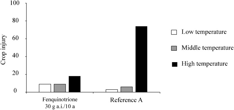 Development of a rice herbicide, fenquinotrione.