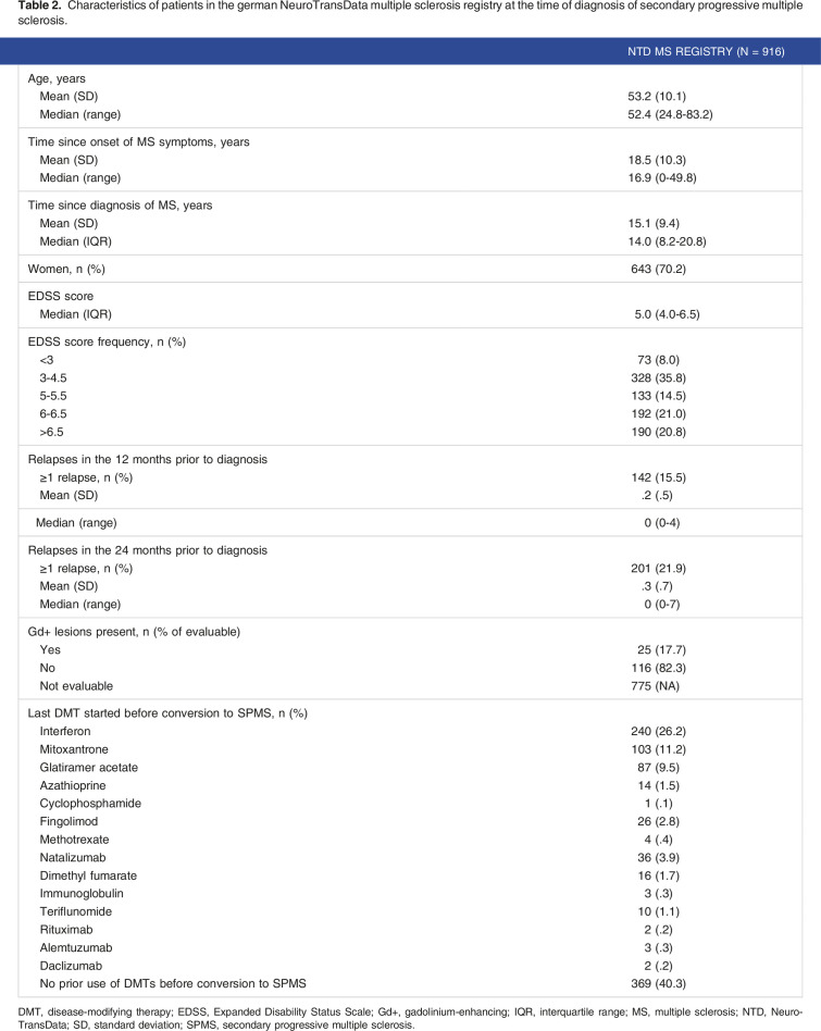 How do patients with secondary progressive multiple sclerosis enrolled in the EXPAND randomized controlled trial compare with those seen in German clinical practice in the NeuroTransData multiple sclerosis registry?