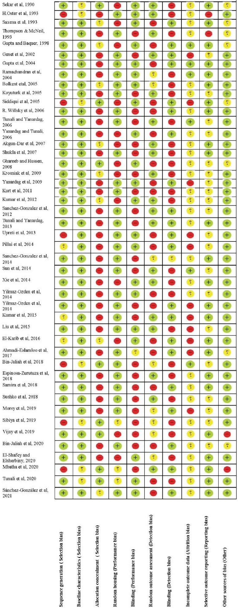 Vanadium and biomarkers of inflammation and oxidative stress in diabetes: A systematic review of animal studies.