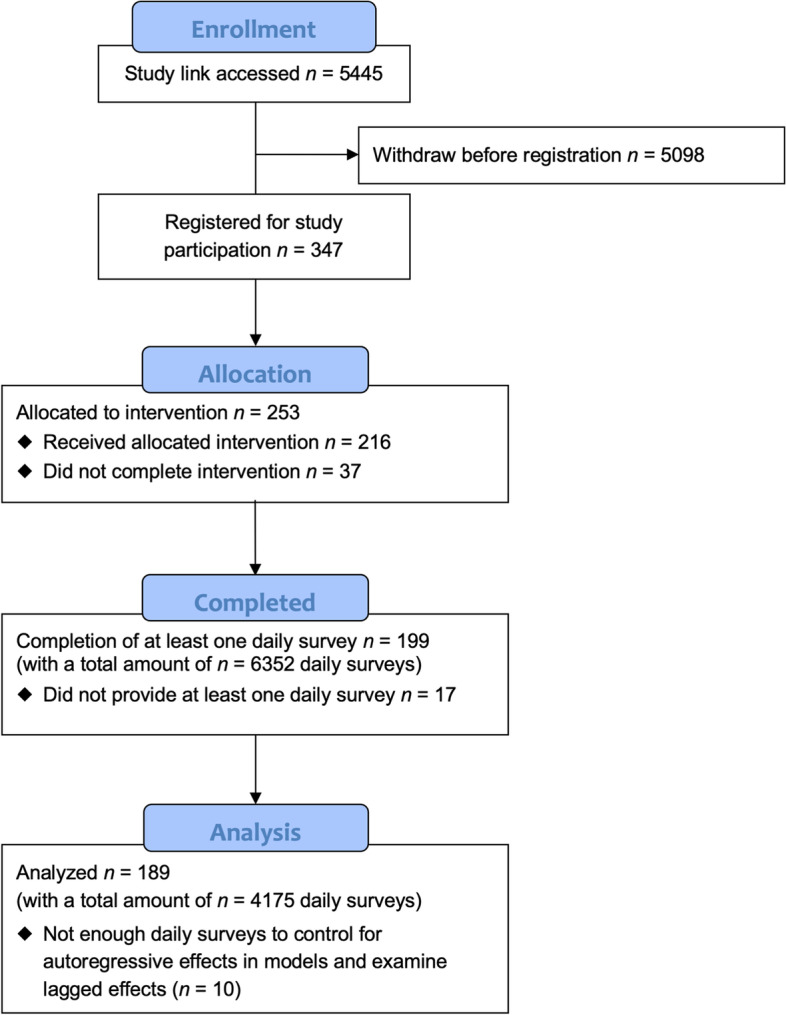Effects of behavioral performance, intrinsic reward value, and context stability on the formation of a higher-order nutrition habit: an intensive longitudinal diary study.