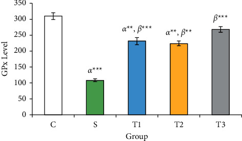 Impact of Co-Administration of N-Acetylcysteine and Vitamin E on Cyclophosphamide-Induced Ovarian Toxicity in Female Rats.