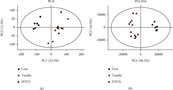 Nontargeted Metabolomic Profiling of Huo-Tan-Chu-Shi Decoction in the Treatment of Coronary Heart Disease with Phlegm-damp Syndrome.