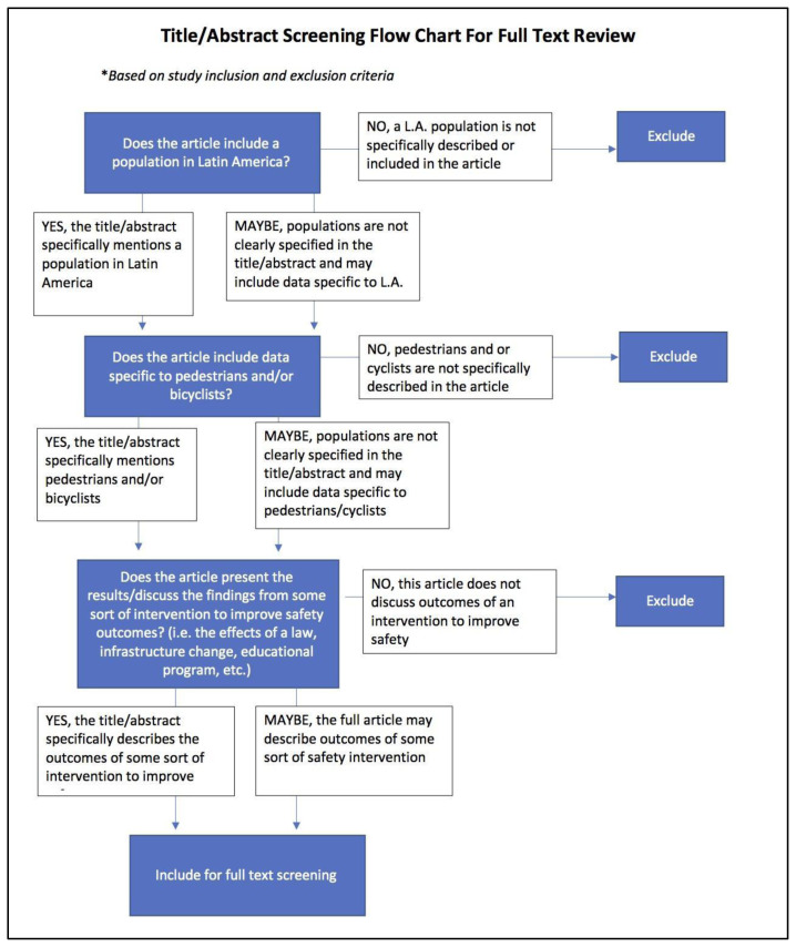 Interventions to Improve Pedestrian and Cyclist Safety in Latin America: a Systematic Review and Metasummary.