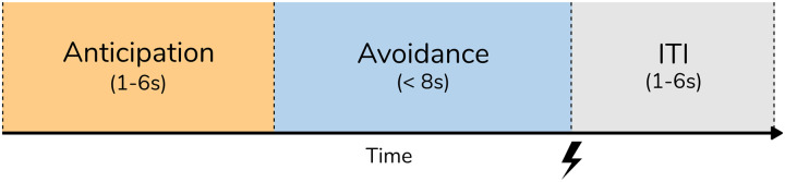 Brain activity during pursuit and goal-conflict threat avoidance in major depressive disorder.