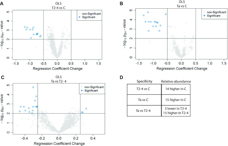 Differential RNA aptamer affinity profiling on plasma as a potential diagnostic tool for bladder cancer.