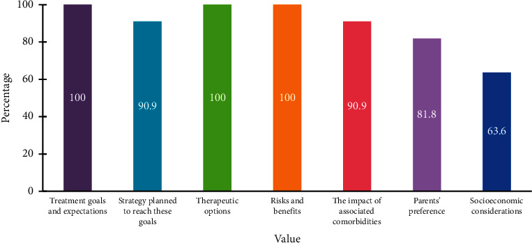 Unmet Medical Needs and Early Referral of Pediatric Atopic Dermatitis: An Expert Modified Delphi Consensus from Saudi Arabia.