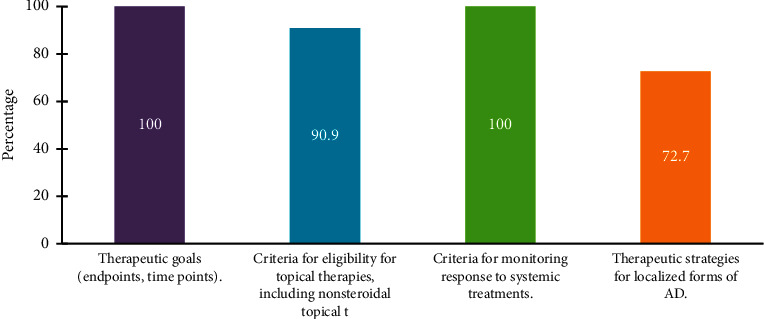 Unmet Medical Needs and Early Referral of Pediatric Atopic Dermatitis: An Expert Modified Delphi Consensus from Saudi Arabia.