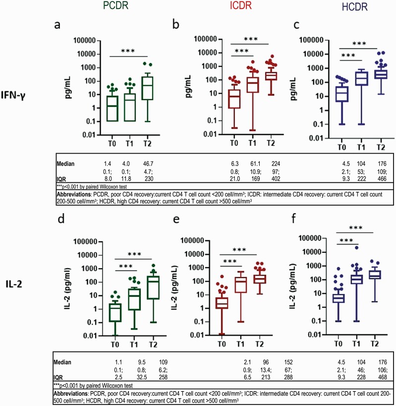 Humoral and Cellular Immune Response Elicited by mRNA Vaccination Against Severe Acute Respiratory Syndrome Coronavirus 2 (SARS-CoV-2) in People Living With Human Immunodeficiency Virus Receiving Antiretroviral Therapy Based on Current CD4 T-Lymphocyte Count.