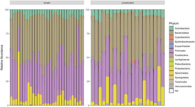 The microbiome in adult acute appendicitis.
