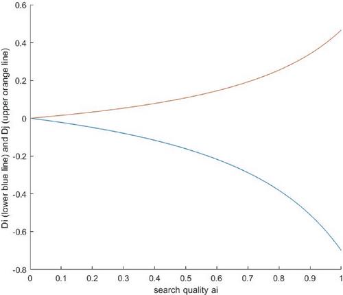 Spatial Search and Bayes Theorem: A Commentary on Recent Examples from Aircraft Accidents