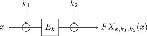 Quantum algorithms for attacking hardness assumptions in classical and post-quantum cryptography