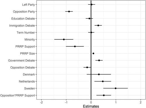 Talking to the Populist Radical Right: A Comparative Analysis of Parliamentary Debates