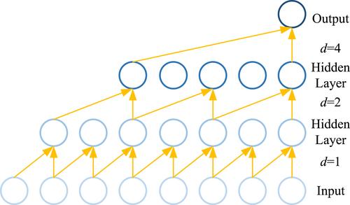 Synthetic thermal convolutional-memory network for the lithium-ion battery behaviour diagnosis against noise interruptions