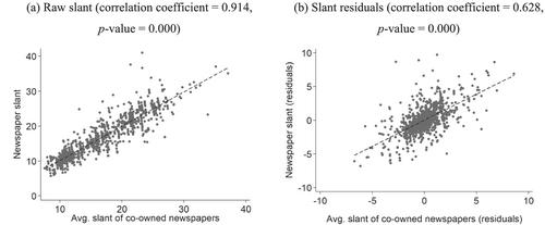 Ownership and media slant: Evidence from Swedish newspapers