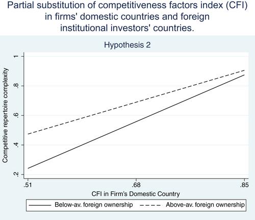 How the country context shapes firms' competitive repertoire complexity