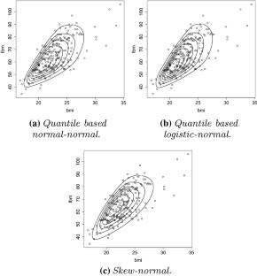 Flexible asymmetric multivariate distributions based on two-piece univariate distributions