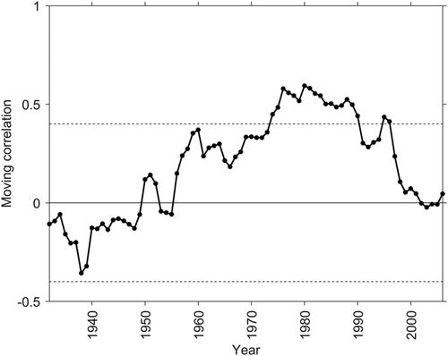 Long-term variability in spawning stock age structure influences climate–recruitment link for Barents Sea cod