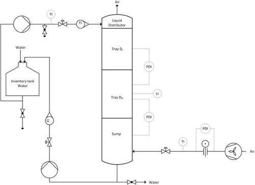 On the lower operation limit and the gain of flexibility of an innovative segmented tray column