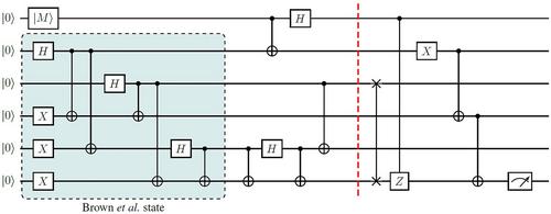 Complexity analysis of quantum teleportation via different entangled channels in the presence of noise