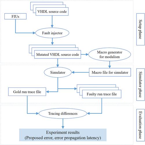 A novel buffering fault-tolerance approach for network on chip (NoC)