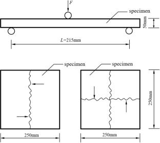 Mechanical and Acoustic Properties of Ceramsite Sound Absorbing Boards with Gradient Structure