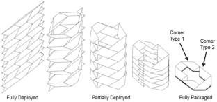 Research Status of Deployment and Folding Technology of Large-Scale Membrane Sunshield in Space Mission