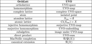 Choice-free duality for orthocomplemented lattices by means of spectral spaces