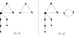 Monounary algebras containing subalgebras with meet-irreducible congruence lattice