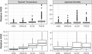 Localization processes for functional data analysis