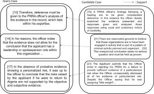 SM-BERT-CR: a deep learning approach for case law retrieval with supporting model