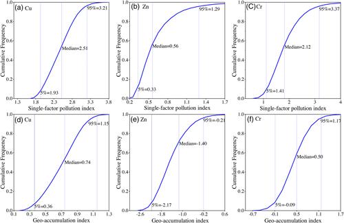 Dam impoundment elevates soil phosphorus and some trace elements in reservoir hydro-fluctuation belts