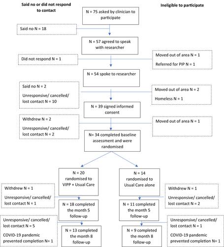 Video feedback parent-infant intervention for mothers experiencing enduring difficulties in managing emotions and relationships: A randomised controlled feasibility trial