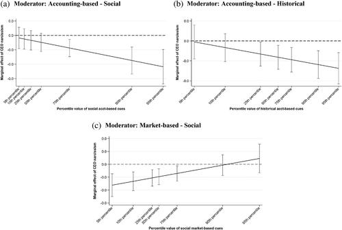 Narcissistic CEOs' dilemma: The trade-off between exploration and exploitation and the moderating role of performance feedback