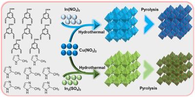 Anion-regulation engineering toward Cu/In/MOF bimetallic electrocatalysts for selective electrochemical reduction of CO2 to CO/formate