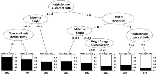 The pediatric global burden of stunting: Focus on Latin America