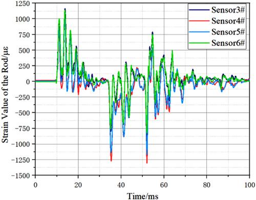 Simulation test study on fatigue characteristics of circuit breaker insulation pull rod