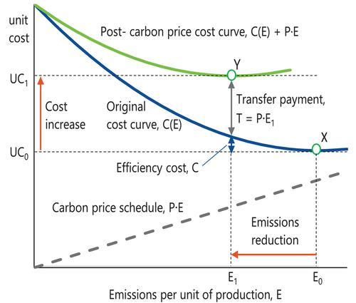 Border carbon adjustments: rationale, design and impact