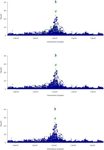 Statistical learning for sparser fine-mapped polygenic models: The prediction of LDL-cholesterol