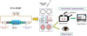 In-tube gel electro-membrane combined with microfluidic paper-based device: A green and miniaturized extraction mode for the chromium speciation